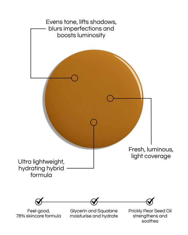 Skin Enhancing Tint swatch blob, with text demonstrating the formula's benefits: Evens tone, lifts shadows, blurs imperfections and boost luminosity. Fresh, luminous, light coverage. Ultra lightweight, hydrating hybrid formula. Feel-good, 78% skincare formula, Glycerin and Squalane moisturise and hydrate. Prickly Pear Seed Oil strengthens and soothes.