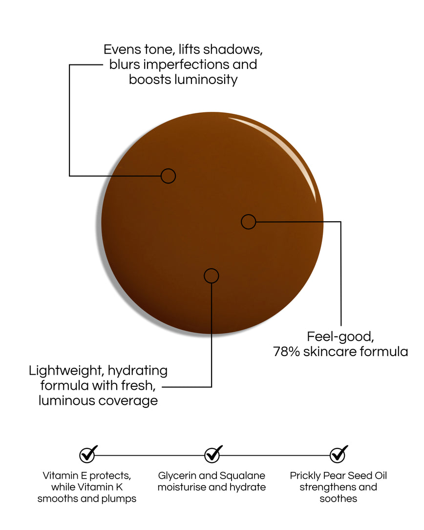 Skin Enhancing Tint swatch blob, with text demonstrating the formula's benefits: Evens tone, lifts shadows, blurs imperfections and boost luminosity. Fresh, luminous, light coverage. Ultra lightweight, hydrating hybrid formula. Feel-good, 78% skincare formula, Glycerin and Squalane moisturise and hydrate. Prickly Pear Seed Oil strengthens and soothes.