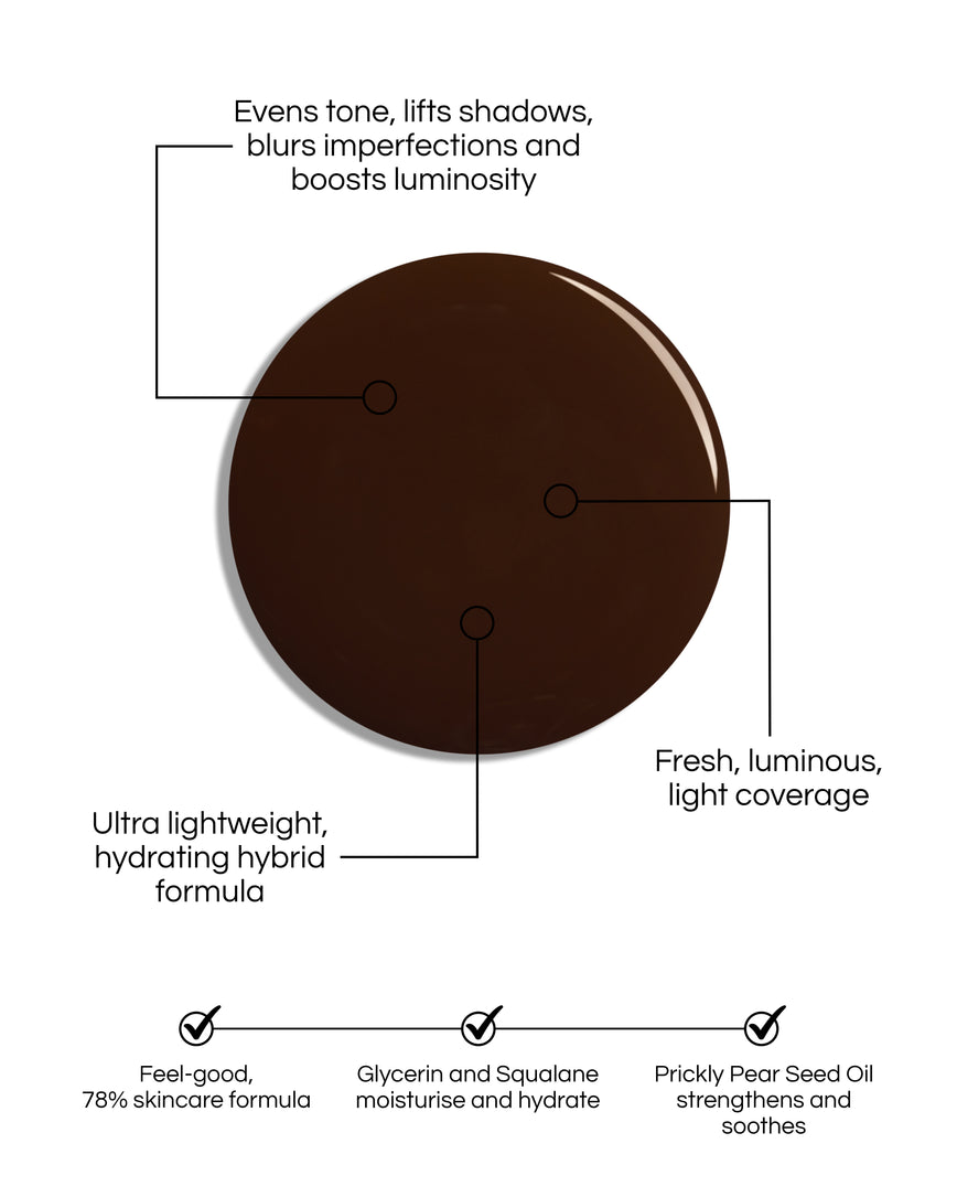 Skin Enhancing Tint swatch blob, with text demonstrating the formula's benefits: Evens tone, lifts shadows, blurs imperfections and boost luminosity. Fresh, luminous, light coverage. Ultra lightweight, hydrating hybrid formula. Feel-good, 78% skincare formula, Glycerin and Squalane moisturise and hydrate. Prickly Pear Seed Oil strengthens and soothes.