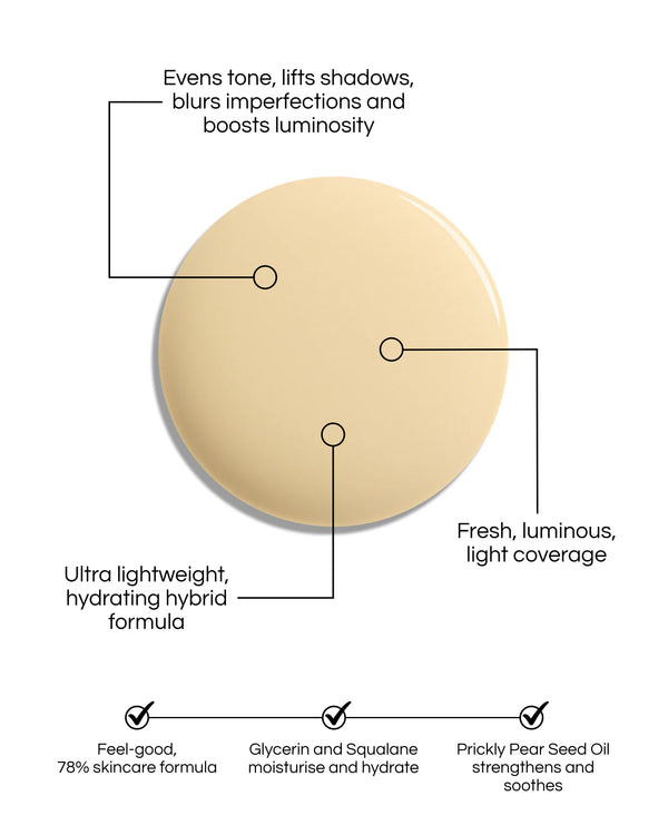 Skin Enhancing Tint swatch blob, with text demonstrating the formula's benefits: Evens tone, lifts shadows, blurs imperfections and boost luminosity. Fresh, luminous, light coverage. Ultra lightweight, hydrating hybrid formula. Feel-good, 78% skincare formula, Glycerin and Squalane moisturise and hydrate. Prickly Pear Seed Oil strengthens and soothes.