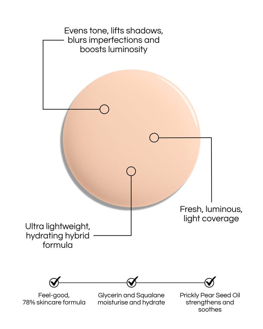 Skin Enhancing Tint swatch blob, with text demonstrating the formula's benefits: Evens tone, lifts shadows, blurs imperfections and boost luminosity. Fresh, luminous, light coverage. Ultra lightweight, hydrating hybrid formula. Feel-good, 78% skincare formula, Glycerin and Squalane moisturise and hydrate. Prickly Pear Seed Oil strengthens and soothes.