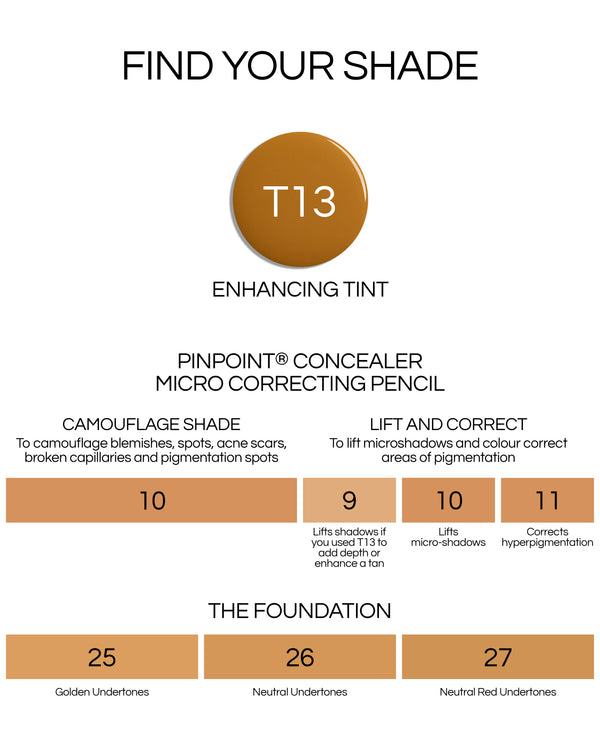 Shade swatch chart for The Foundation, Enhancing Tint, Pinpoint Concealer, showing the matching shades to each products