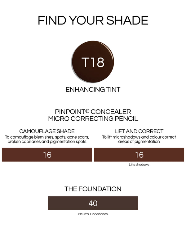 Shade swatch chart for The Foundation, Enhancing Tint, Pinpoint Concealer, showing the matching shades to each products