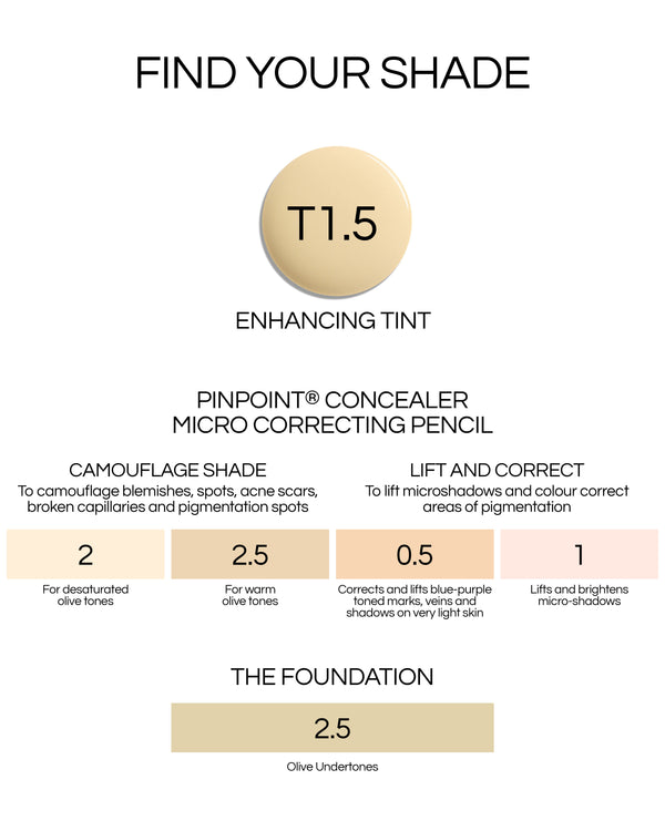 Shade swatch chart for The Foundation, Enhancing Tint, Pinpoint Concealer, showing the matching shades to each products